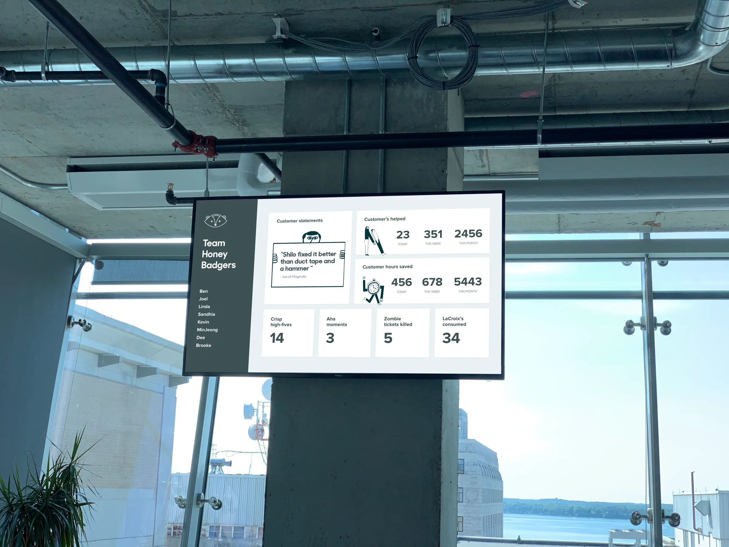 Team impact dashboard in the advocacy workspace