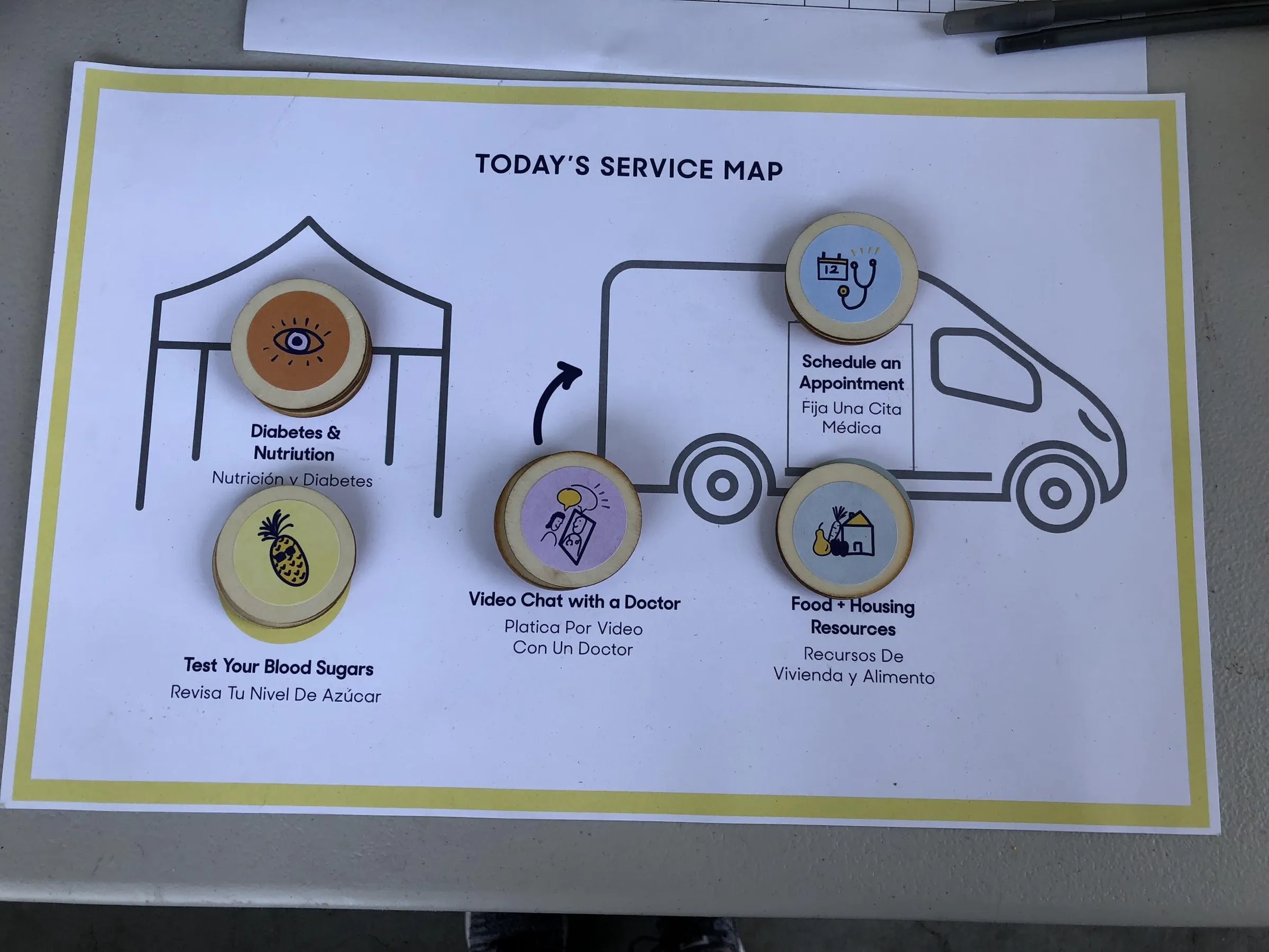 A tangible service-map prototype used in community co-design sessions