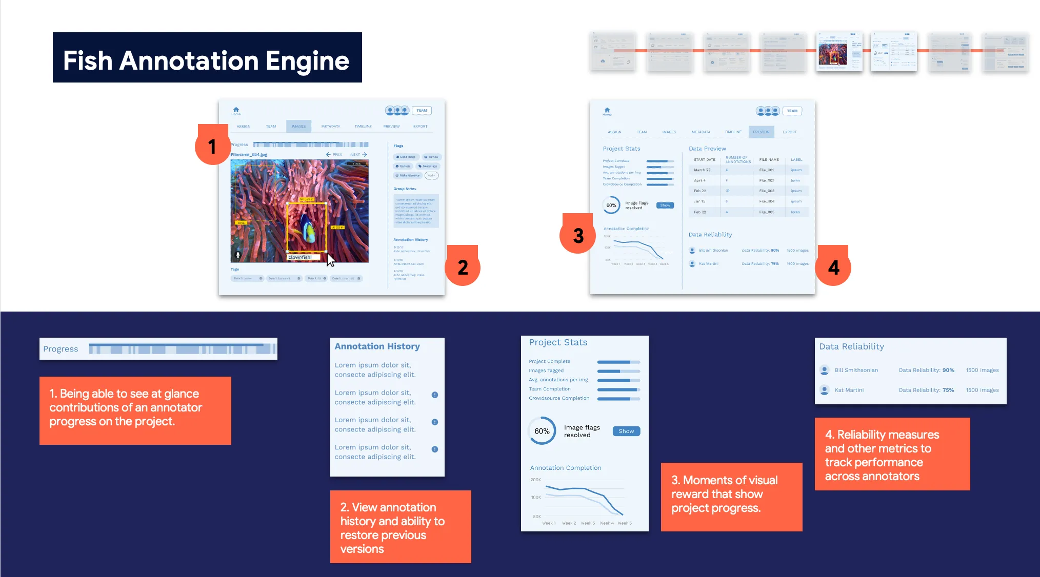 Collaborative ocean-data annotation concept