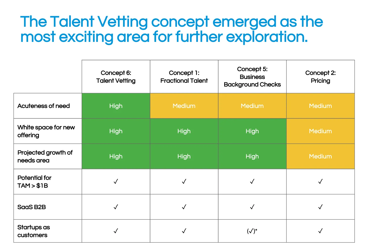 Venture opportunity comparison chart