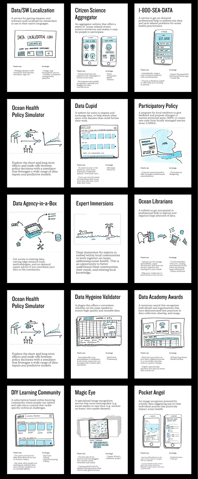 Product concepts for systemic ocean-health action