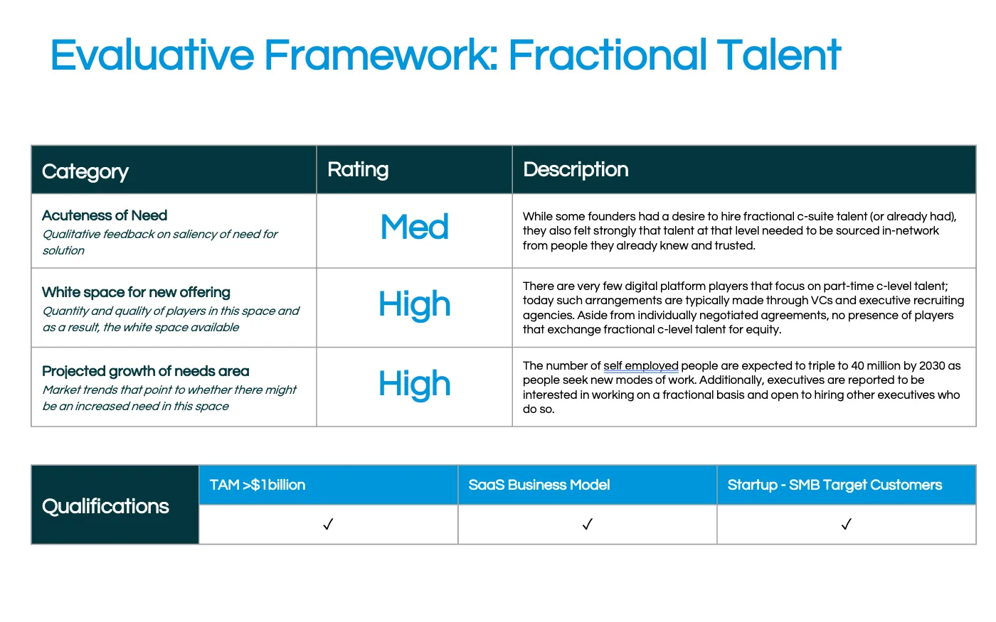 Concept evaluation framework