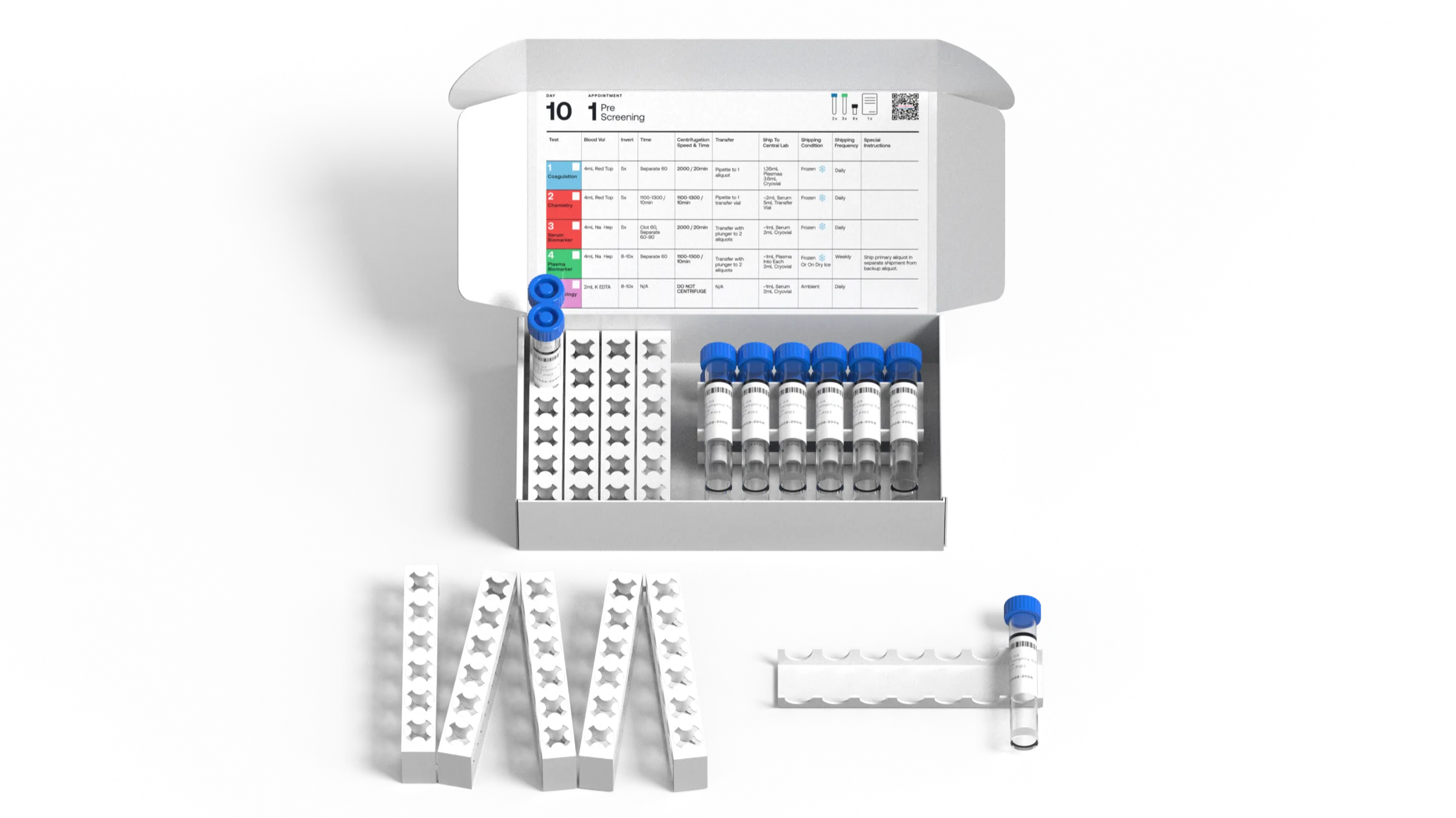 Smart Lab Kit system — module details