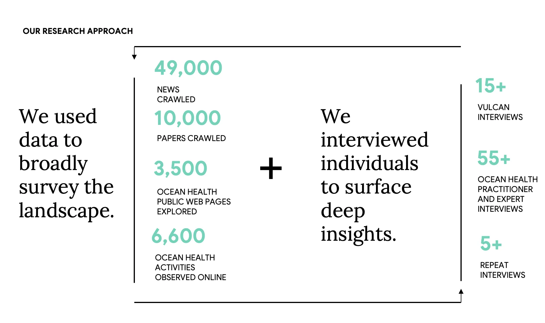 Ocean-health research synthesis